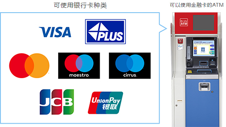 Visa, PLUS, MasterCard, maestro, cirrus, JCB, 銀聯
