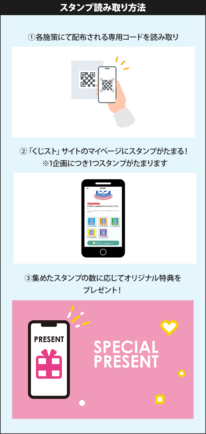 スタンプ読み取り方法