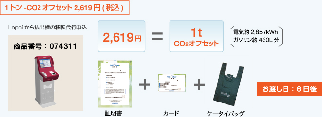 「環境社会貢献コースCO2オフセット20kg」 1口 = 50ポイント