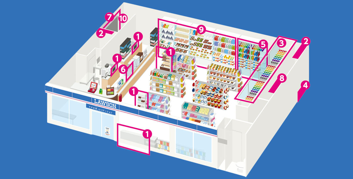 「省エネ10か条」の取り組み項目を、ローソン店舗内のそれぞれの場所に当てはめた図です。