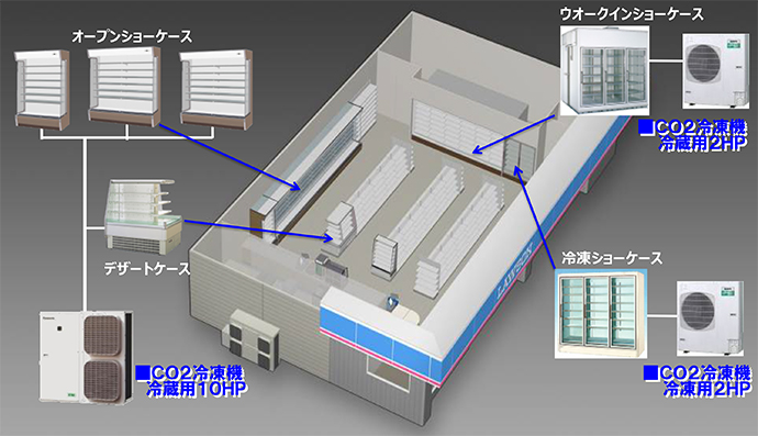 CO2冷媒システム画像