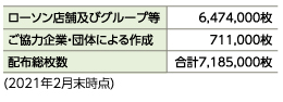 ●ケータイバッグの配布実績