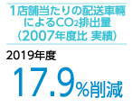 1店舗当たりの配送車輛によるCO2排出量(2007年度比)