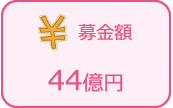 募金額:44億円