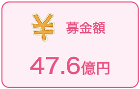 募金額：47.6億円