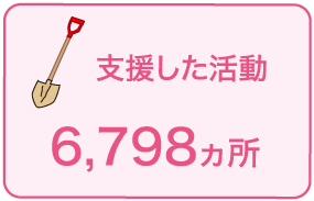 支援した活動：6,798ヵ所