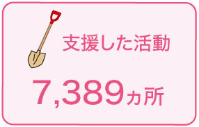 支援した活動：7,389ヵ所