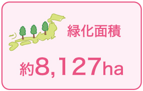 緑化面積：約8,127ha