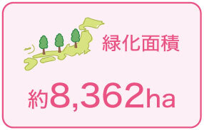 緑化面積：約8,362ha