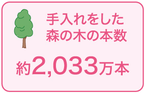手入れをした森の木の本数：約2,033万本