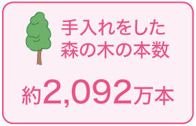 手入れをした森の木の本数：約2,092万本