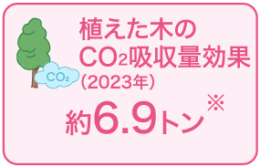 植えた木のCO2吸収量効果（2023年）約6.9トン