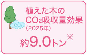 植えた木のCO2吸収量効果（2025年）約9.0トン