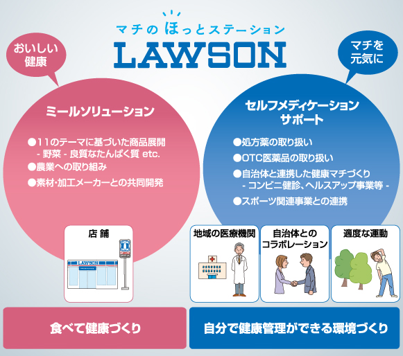 おいしい健康「ミールソリューション」、マチを元気に「セルフメディケーションサポート」の2本柱