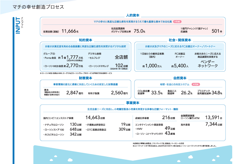 画像 価値創造サイクルの図（1）