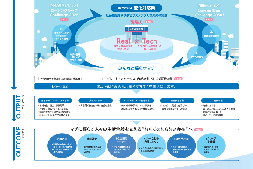 画像 価値創造サイクルの図（2）