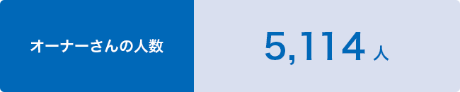 オーナーさんの人数 5,114人