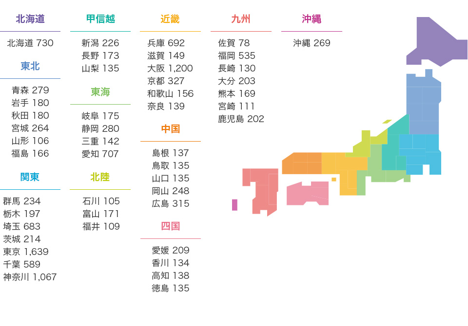 ローソン都道府県別店舗数