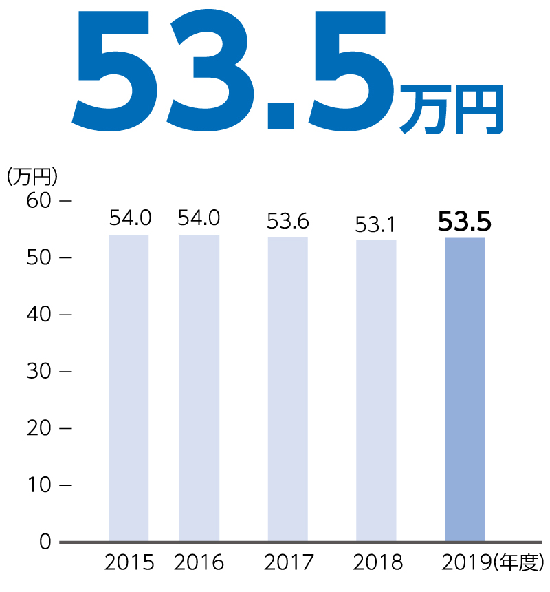 日販