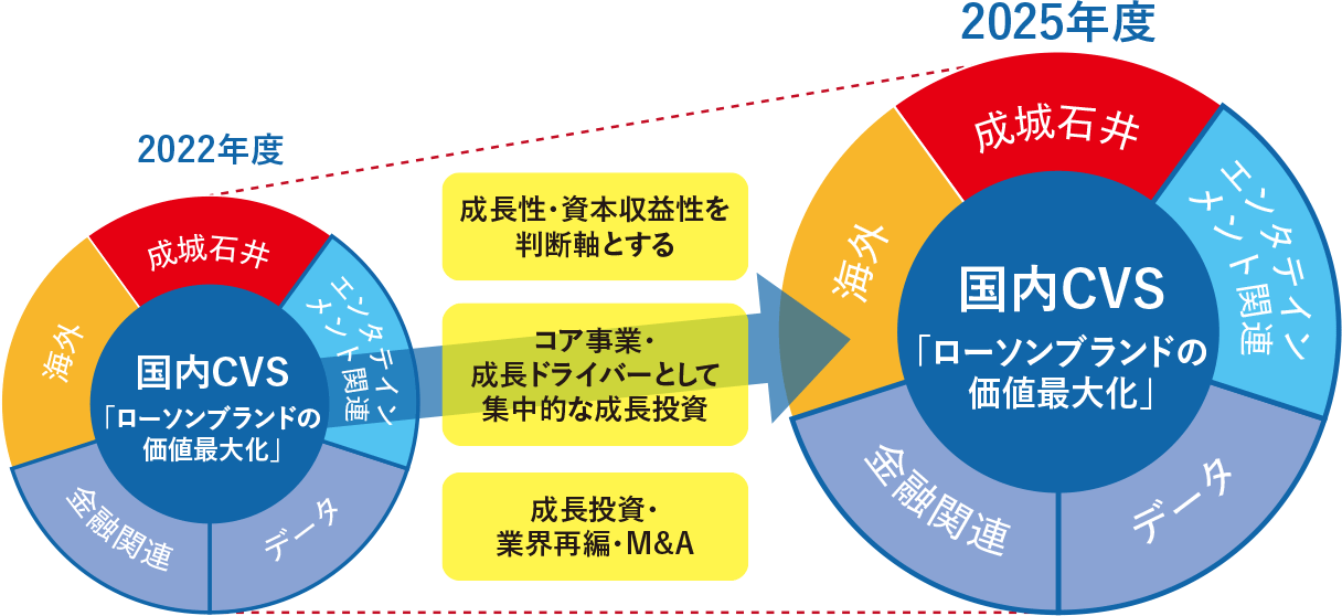 新しい便利を追求し、「新・マチのほっとステーション」へ