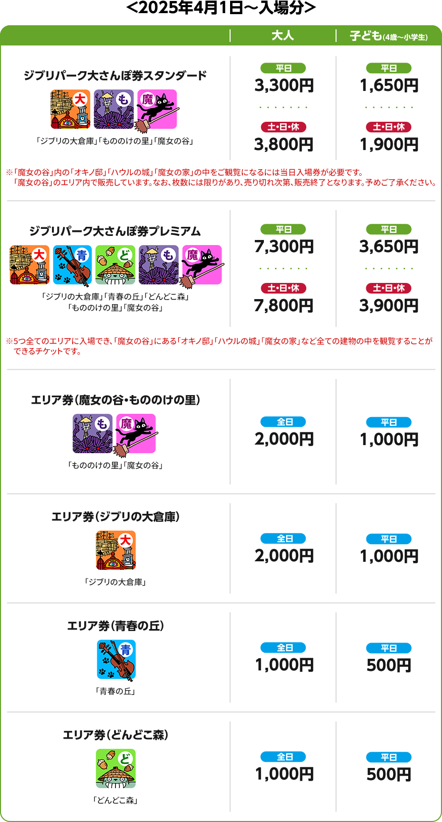 2025年4月1日～入場分