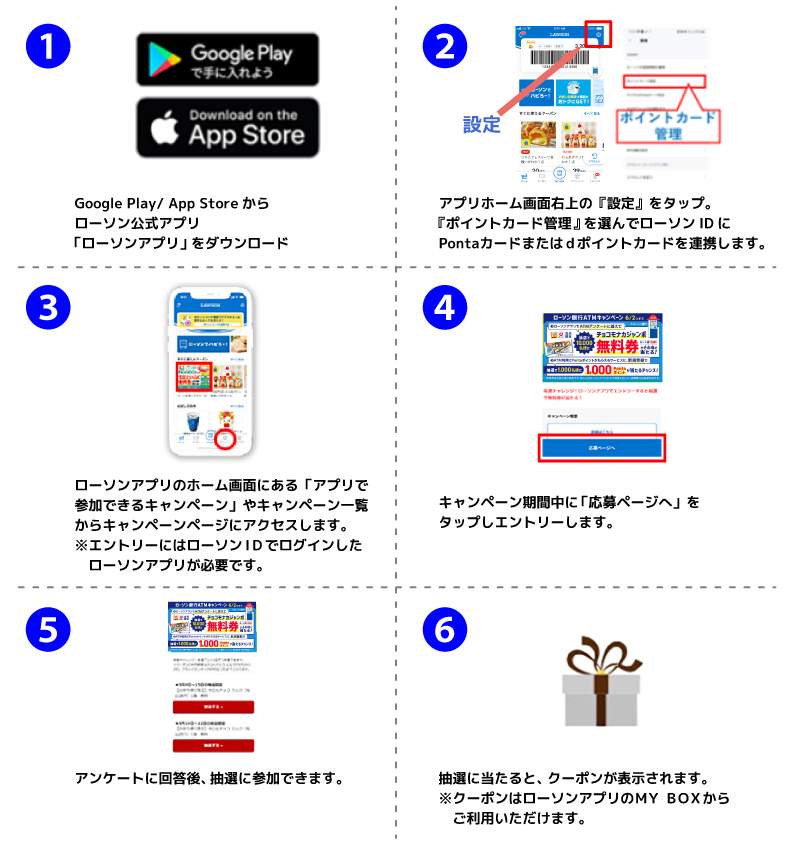 ①ローソンアプリのホームバナーやキャンペーン一覧からキャンペーンページにアクセスします。※エントリーにはローソンIDでログインしたローソンアプリが必要です。②キャンペーン期間中に「応募ページへ」をタップします。③アンケートに回答後、抽選に参加できます。④抽選に当たるとクーポンが表示されます。※クーポンはローソンアプリのMY BOXからご利用いただけます。