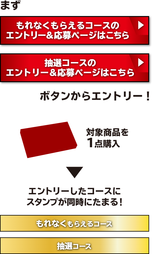 まずボタンからエントリー! 対象商品を1点購入 エントリーしたコースにスタンプが同時にたまる!