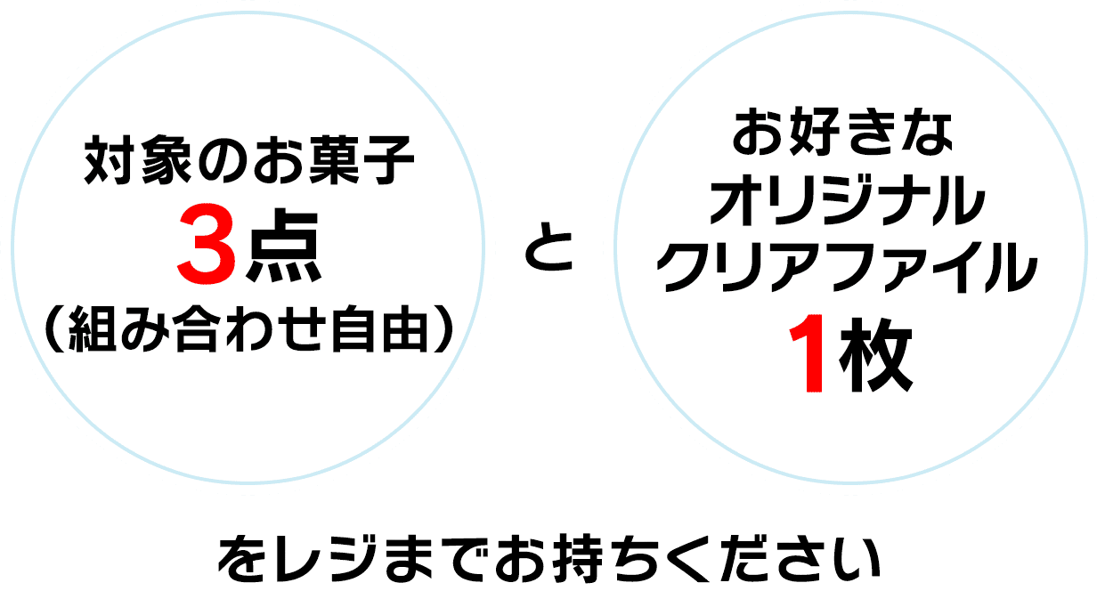 対象のお菓子3点（組み合わせ自由）とお好きなオリジナルクリアファイル1枚をレジまでお持ちください