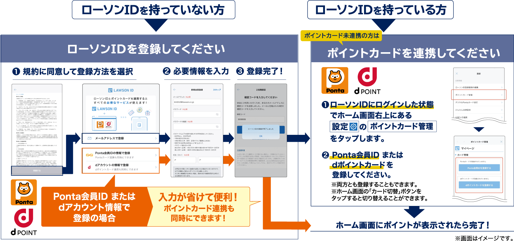 ローソンIDを登録してください