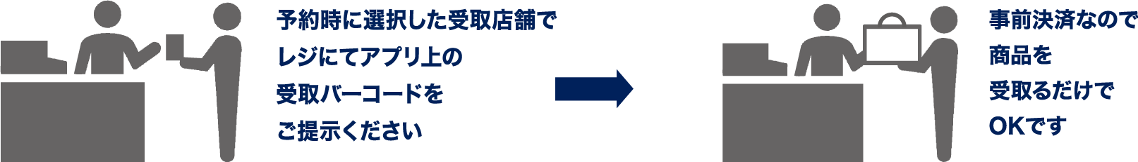 バーコード決済でベンリに！