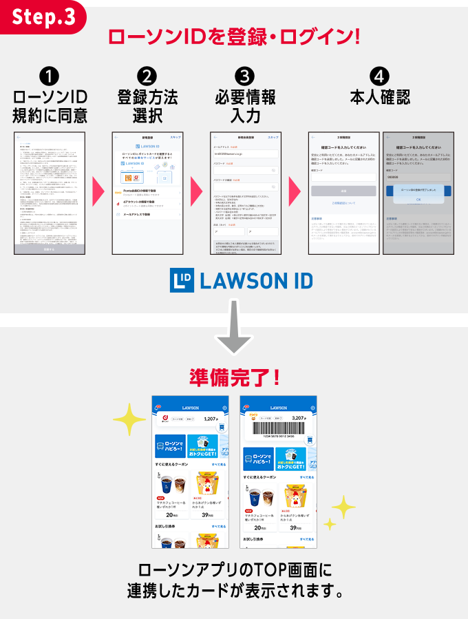 Step.3 ローソンIDを登録・ログイン! 1 ローソンID規約に同意 2 登録方法選択 3 必要情報入力 4 本人確認 準備完了！