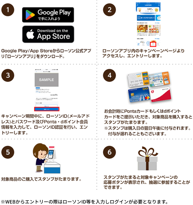 応募方法
