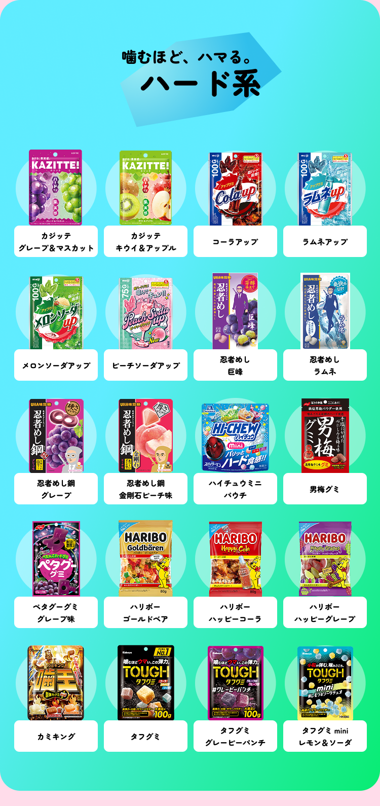 噛むほど、ハマる。ハード系 カジッテ グレープ＆マスカット カジッテ キウイ＆アップル コーラアップ ラムネアップ メロンソーダアップ ピーチソーダアップ 忍者めし 巨峰 忍者めし ラムネ 忍者めし鋼 グレープ 忍者めし鋼 金剛石ピーチ味 ハイチュウミニ パウチ 男梅グミ ペタグーグミ グレープ味 ハリボー ゴールドベア ハリボー ハッピーコーラ ハリボー ハッピーグレープ カミキング タフグミ タフグミ グレーピーパンチ タフグミ mini レモン＆ソーダ