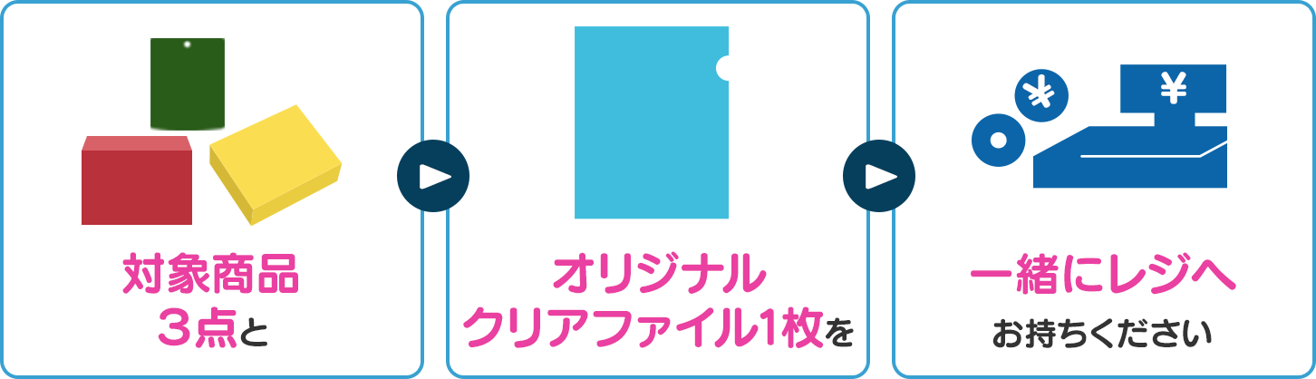 対象商品3個とオリジナルクリアファイル1枚を一緒にレジへお持ちください