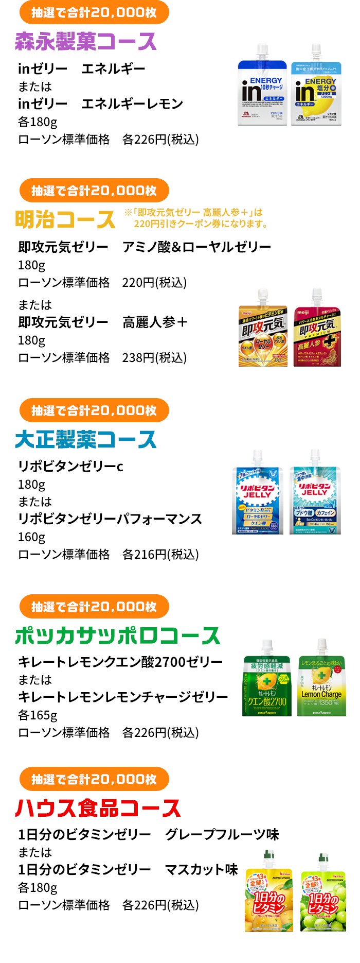 抽選で合計20,000枚 森永製菓コース inゼリー　エネルギー または inゼリー　エネルギーレモン 各180g ローソン標準価格　各226円(税込) 抽選で合計20,000枚 明治コース ※「即攻元気ゼリー 高麗人参＋」は220円引きクーポン券になります。 即攻元気ゼリー　アミノ酸＆ローヤルゼリー 180g ローソン標準価格　220円(税込) または 即攻元気ゼリー　高麗人参＋ 180g ローソン標準価格　238円(税込) 抽選で合計20,000枚 大正製薬コース リポビタンゼリーc 180g または リポビタンゼリーパフォーマンス 160g ローソン標準価格　各216円(税込) 抽選で合計20,000枚 ポッカサッポロコース キレートレモンクエン酸2700ゼリー または キレートレモンレモンチャージゼリー 各165g ローソン標準価格　各226円(税込) 抽選で合計20,000枚 ハウス食品コース 1日分のビタミンゼリー　グレープフルーツ味　または 1日分のビタミンゼリー　マスカット味 各180g ローソン標準価格　各226円(税込)