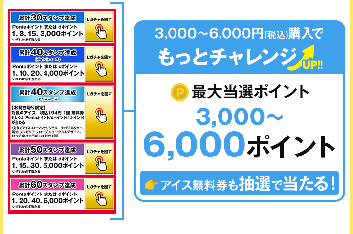 3,000～6,000円(税込)購入でもっとチャレンジ 最大当選ポイント3,000～6,000ポイント アイス無料券も抽選で当たる！