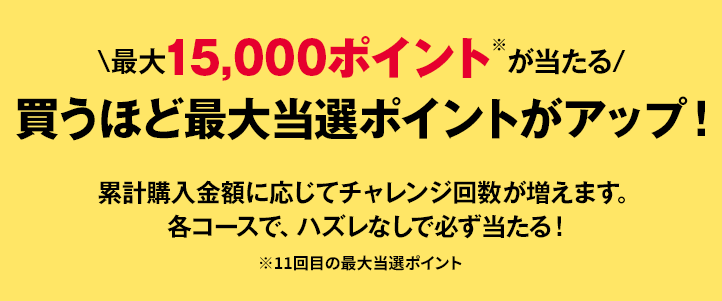 最大15,000ポイント※が当たる 買うほど最大当選ポイントがアップ！ 累計購入金額に応じてチャレンジ回数が増えます。各コースで、ハズレなしで必ず当たる！ ※11回目の最大当選ポイント