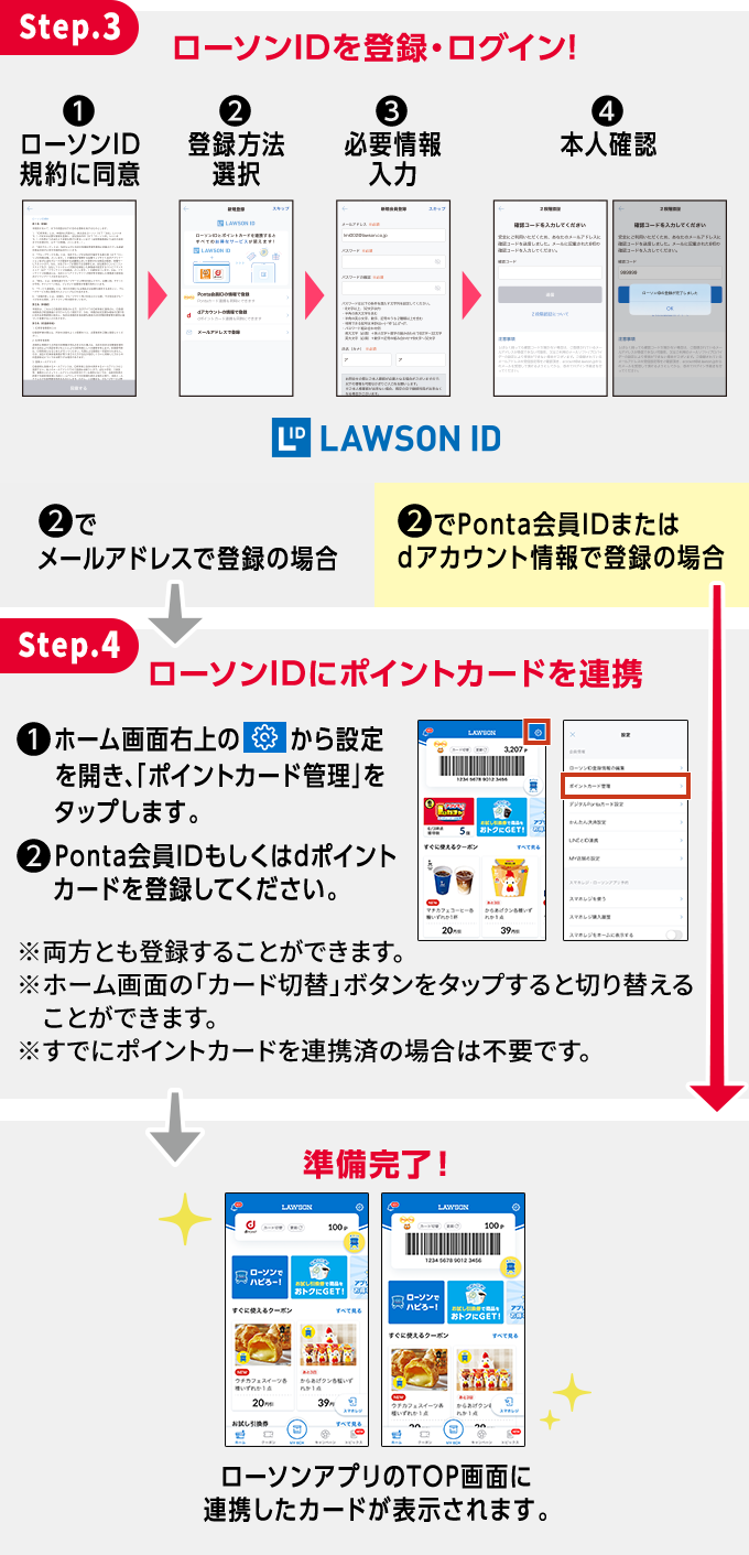 Step.3 ローソンIDを登録・ログイン! Step.4 ローソンIDにポイントカードを連携 準備完了！
