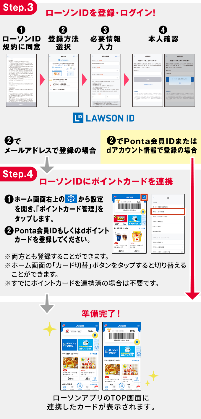 Step.3 ローソンIDを登録・ログイン! Step.4 ローソンIDにポイントカードを連携 準備完了！