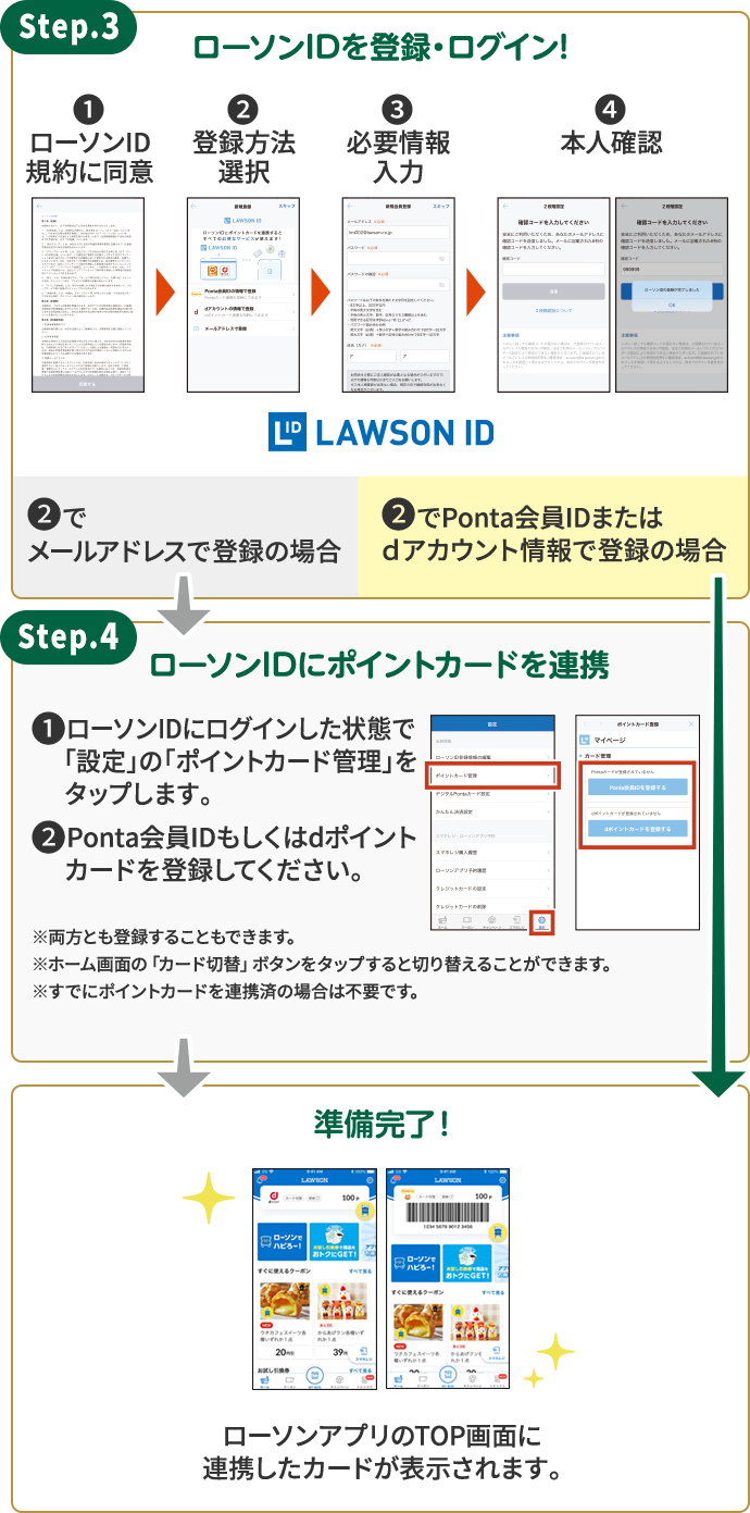 Step.3 ローソンIDを登録・ログイン! Step.4 ローソンIDにポイントカードを連携 準備完了！