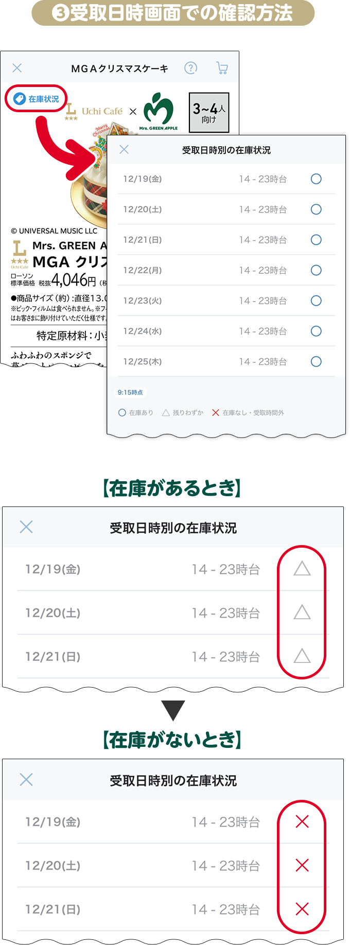 3 受取日時画面での確認方法 ※在庫がない場合､△が×になります｡