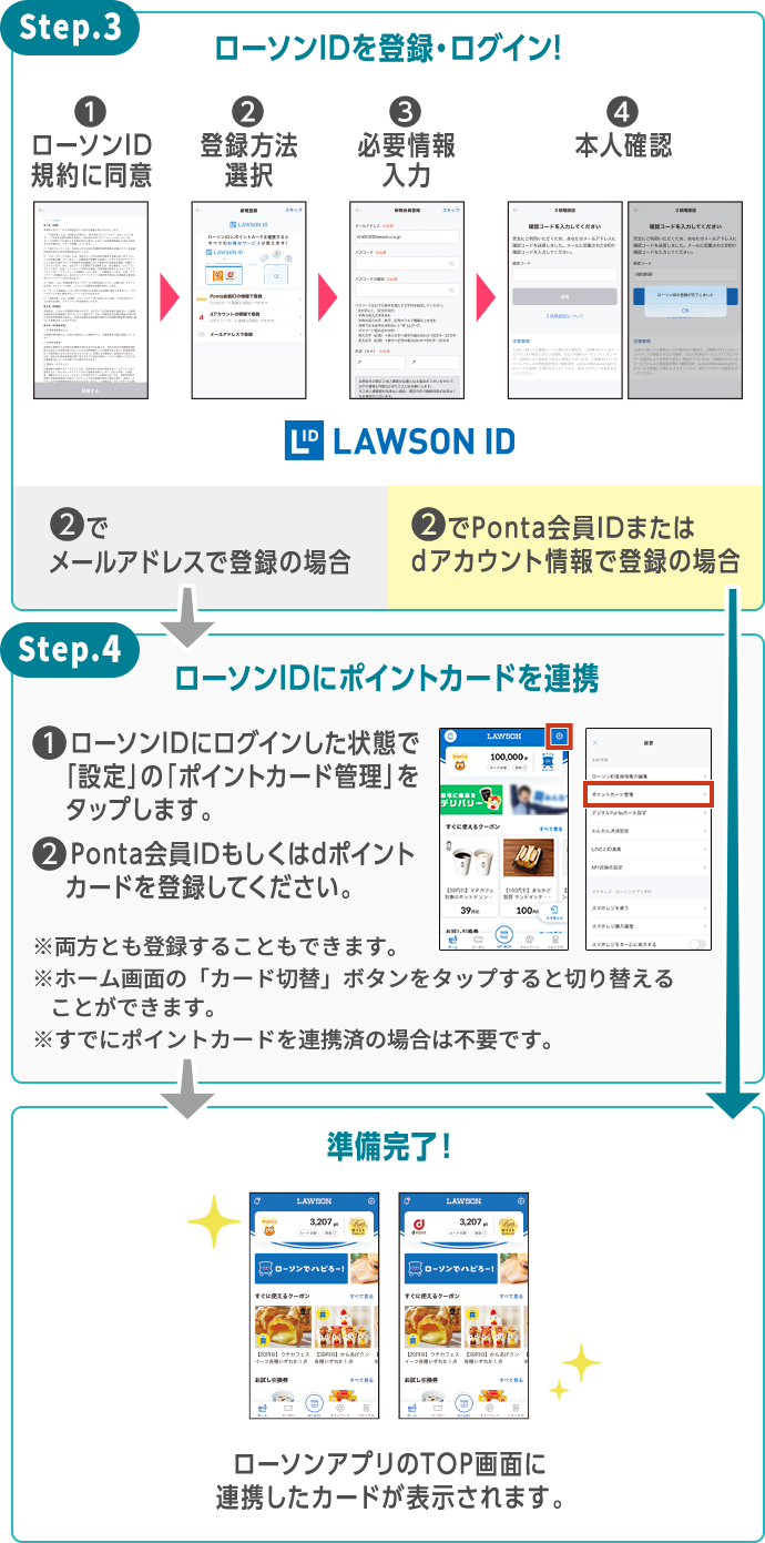 Step.3 ローソンIDを登録・ログイン! Step.4 ローソンIDにポイントカードを連携 準備完了！