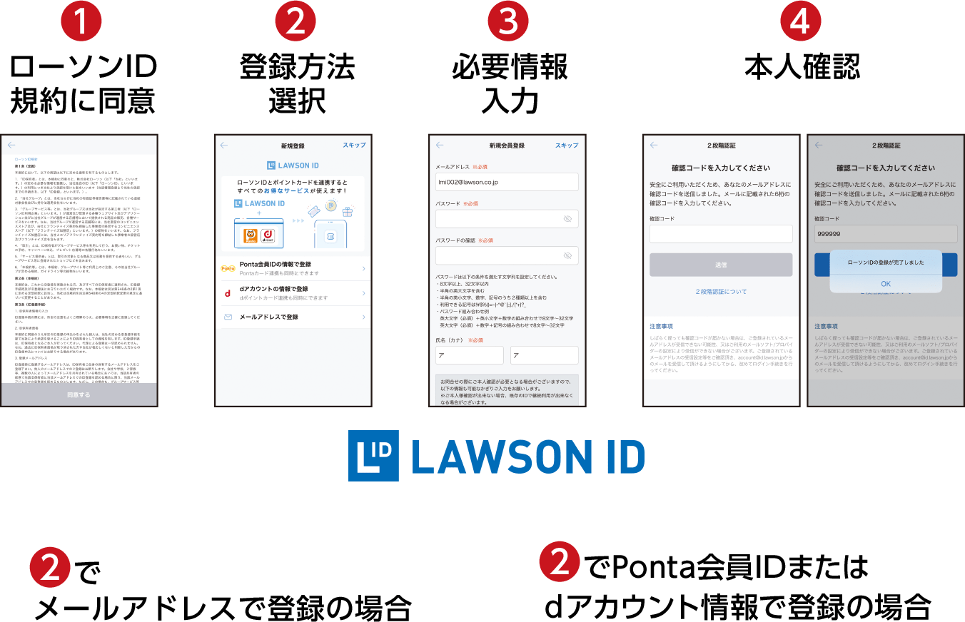 (1)ローソンID規約に同意(2)登録方法選択(3)必要情報入力(4)本人確認