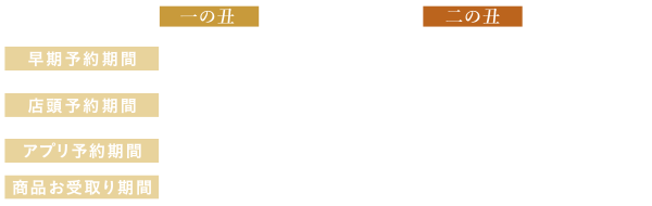 土用の丑の日ご予約承り中　一の丑7/19（土）｜二の丑7/31（木）　早期予約期間6/3（火） 〜 7/10（木）　店頭予約期間　一の丑6/3（火） 〜7/16（水）｜二の丑6/3（火） 〜7/28（月）※ご予約締切日はお受取り日の3日前18時まで　アプリ予約期間　一の丑6/3（火） 〜7/10（木）｜二の丑6/3（火） 〜7/23（水）　商品お受取り期間　一の7/16（水） 〜7/19（土）｜二の丑7/29（火） 〜7/31（木）
