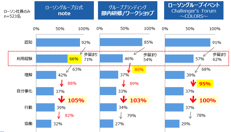 企業別浸透度
