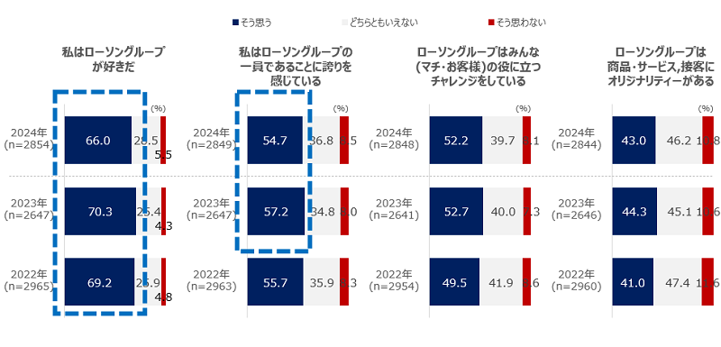 加盟店向け調査