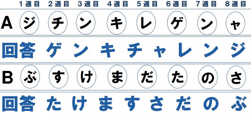 キーワード画像