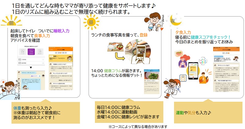 カロママプラスアプリ画面