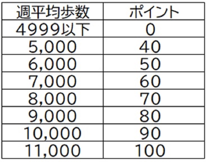 ポイント表