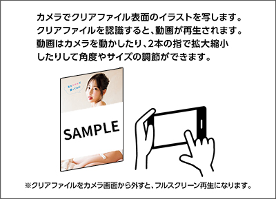 動くクリアファイルの仕様について